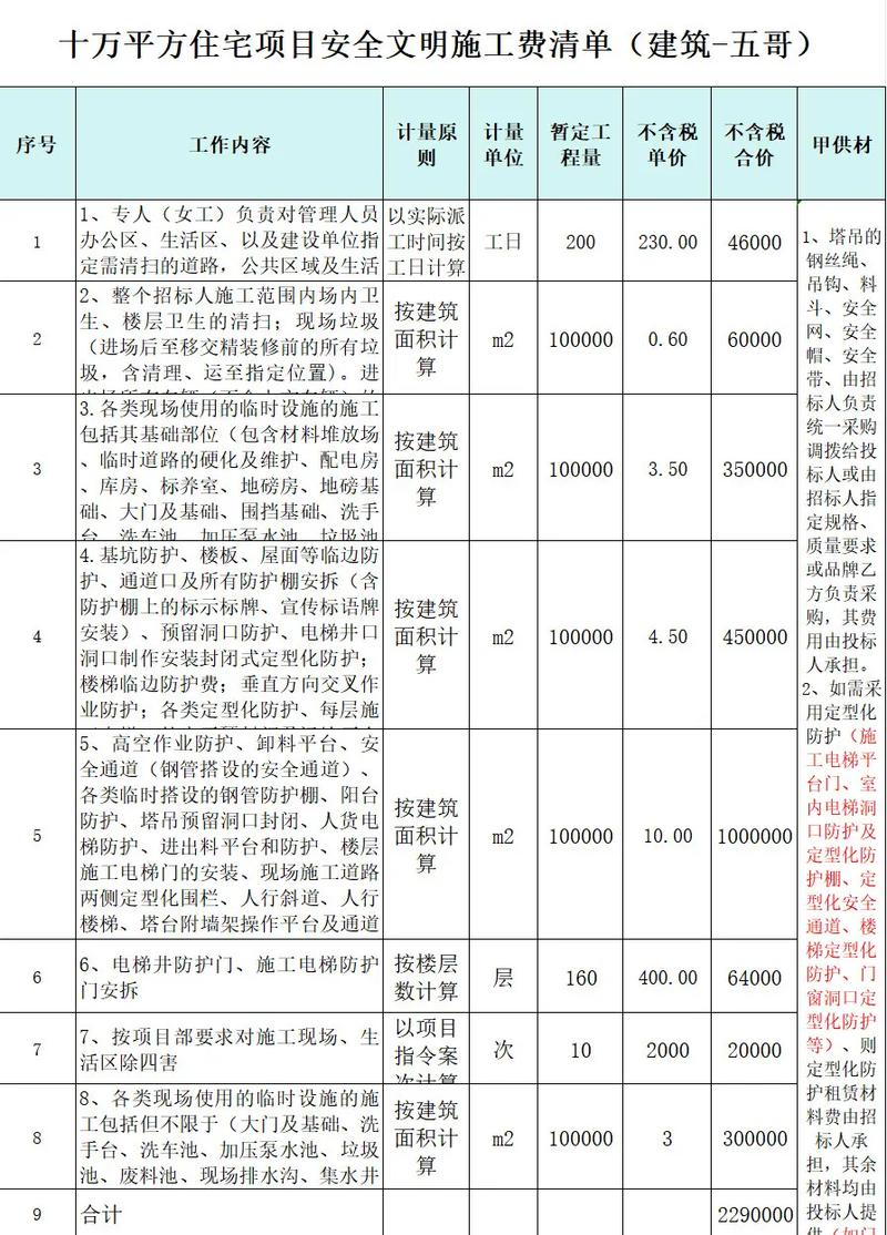 十万平米装修检测费用分析,保障家居健康，投资未来生活 十万平米装修检测费用分析,保障家居健康，投资未来生活 家居装饰