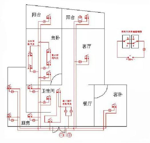 厨房厕所水电装修尺寸全攻略,合理布局，打造舒适生活空间 厨房厕所水电装修尺寸全攻略,合理布局，打造舒适生活空间 买房须知