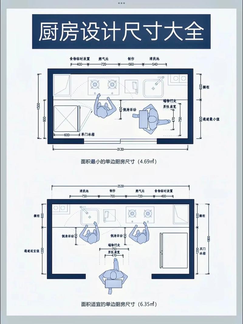 厨房装修尺寸指南,打造舒适适用的烹饪空间 家居设计 厨房装修尺寸指南,打造舒适适用的烹饪空间 厨房装修尺寸指南,打造舒适适用的烹饪空间 家居设计
