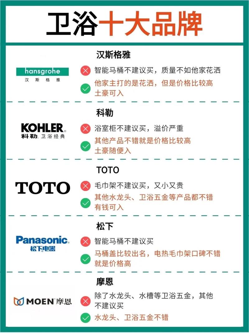 品味品质生活，介绍普通装修卫具品牌的崛起之路 品味品质生活，介绍普通装修卫具品牌的崛起之路 买房须知