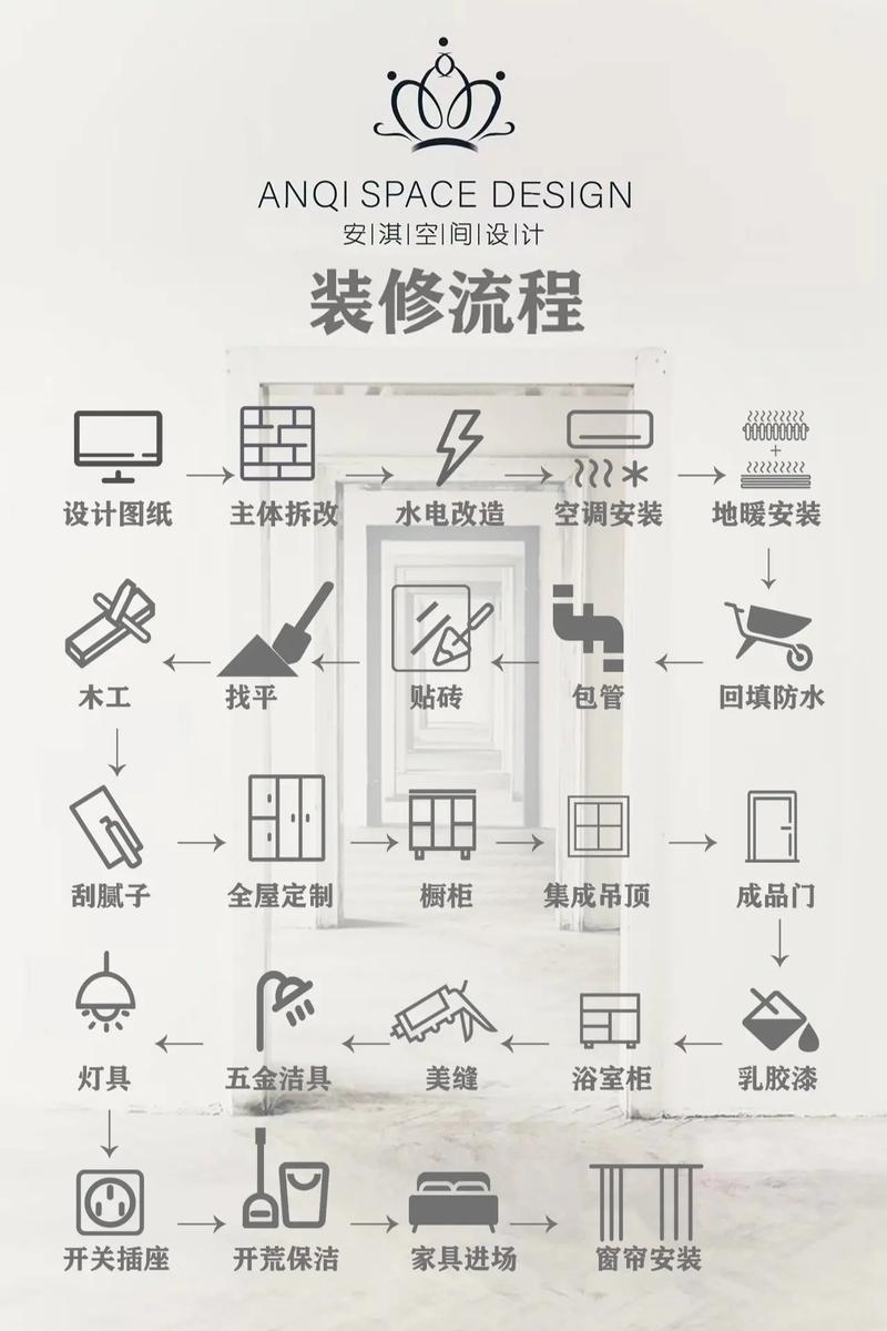地面装修墙面施工流程全分析,从细节到完美呈现 买房须知 地面装修墙面施工流程全分析,从细节到完美呈现 地面装修墙面施工流程全分析,从细节到完美呈现 买房须知