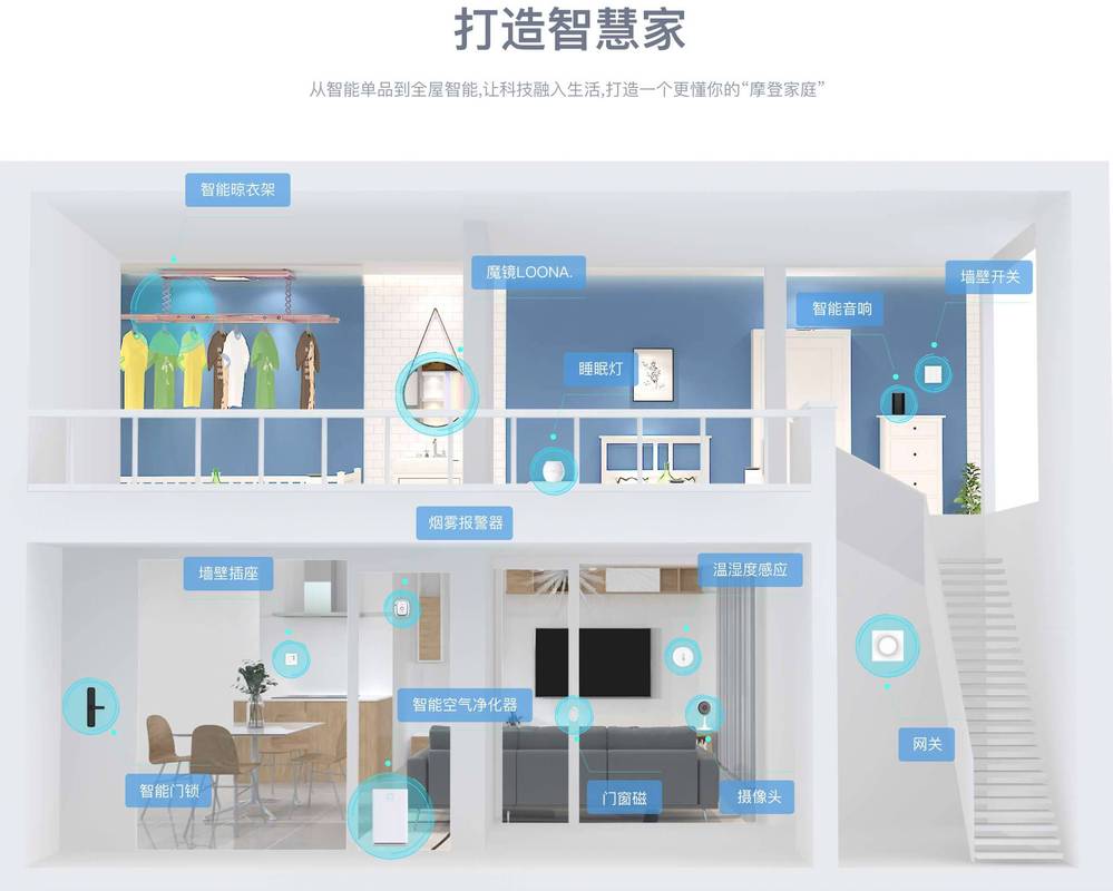 介绍家庭装修中的弱电设备,不可或缺的智能生活助手 介绍家庭装修中的弱电设备,不可或缺的智能生活助手 装修知识
