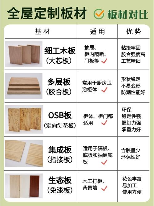 介绍新房装修板材套路,如何选购环保健康材料 介绍新房装修板材套路,如何选购环保健康材料 家居设计