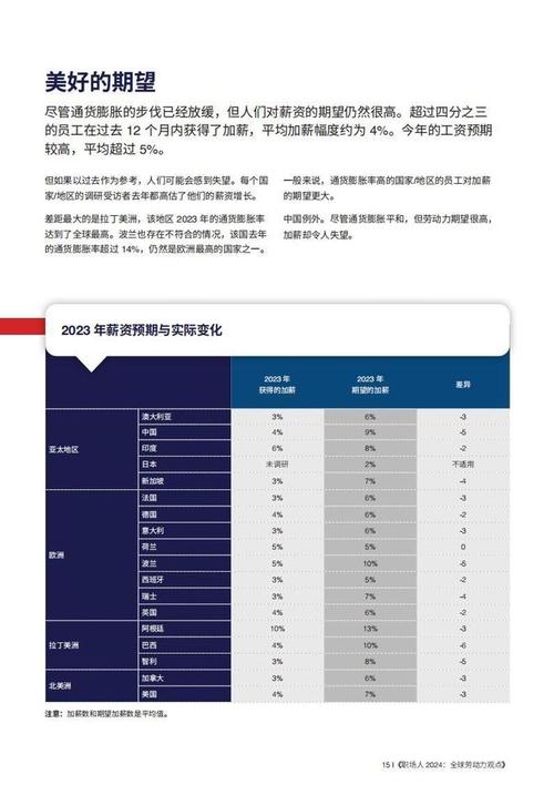 介绍装修公司半年工资,行业薪资现状及影响因素详细剖析 买房须知 介绍装修公司半年工资,行业薪资现状及影响因素详细剖析 介绍装修公司半年工资,行业薪资现状及影响因素详细剖析 买房须知