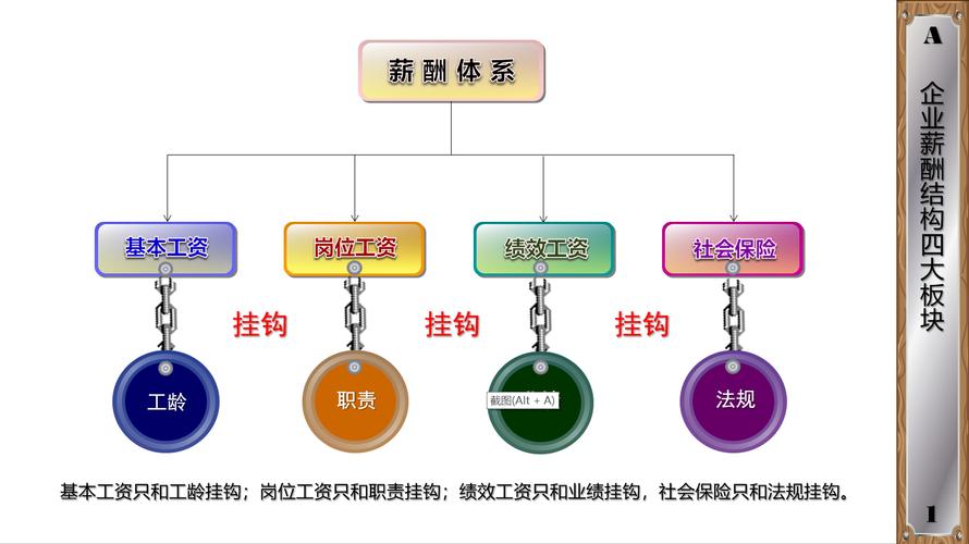 介绍装饰装修公司薪资结构,介绍行业薪酬背后的秘密 买房须知 介绍装饰装修公司薪资结构,介绍行业薪酬背后的秘密 介绍装饰装修公司薪资结构,介绍行业薪酬背后的秘密 买房须知