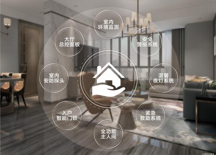 优居客装修返利,智慧家居新体验，省钱又省心 优居客装修返利,智慧家居新体验，省钱又省心 装修知识