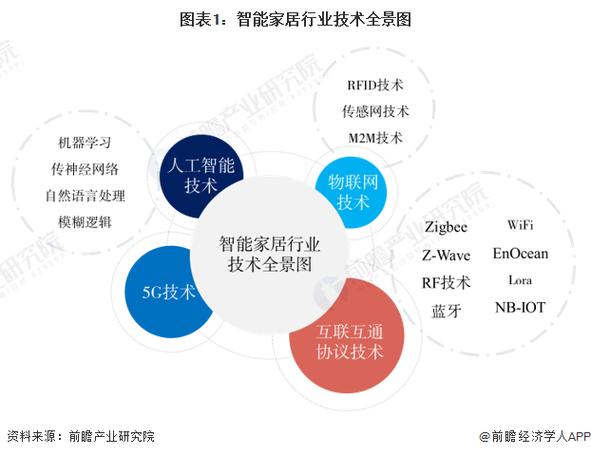 全屋智能，郑州家居装修的未来趋势 全屋智能，郑州家居装修的未来趋势 装修知识