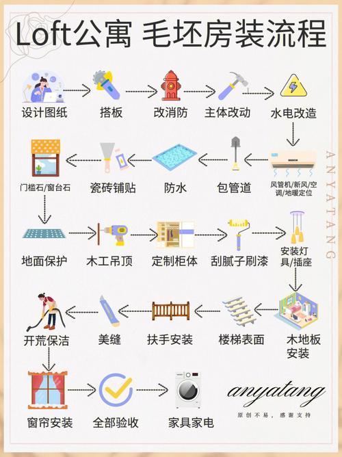 公寓装修可研报告,打造高品质居住空间的关键步骤与步骤 装修知识 公寓装修可研报告,打造高品质居住空间的关键步骤与步骤 公寓装修可研报告,打造高品质居住空间的关键步骤与步骤 装修知识