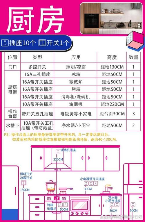 公寓装修电源配置,多少瓦合适 买房须知 公寓装修电源配置,多少瓦合适 公寓装修电源配置,多少瓦合适 买房须知
