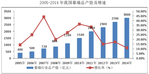 内江装修市场,崛起中的新势力,介绍装修公司的现状与未来 家居装饰 内江装修市场,崛起中的新势力,介绍装修公司的现状与未来 内江装修市场,崛起中的新势力,介绍装修公司的现状与未来 家居装饰