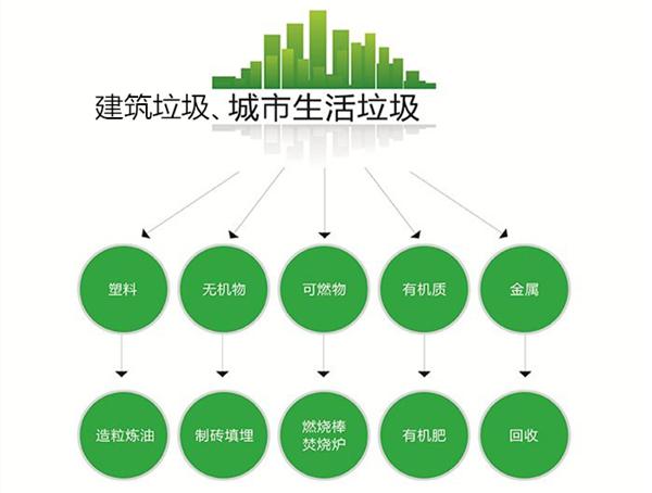 创新末端处理，打造绿色装修_装修垃圾末端处理设备的崛起与发展 创新末端处理，打造绿色装修_装修垃圾末端处理设备的崛起与发展 二手房