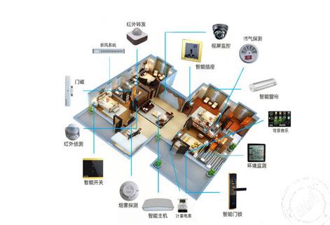 北京新型装饰装修计划,打造绿色环保、智能宜居的未来家园 二手房 北京新型装饰装修计划,打造绿色环保、智能宜居的未来家园 北京新型装饰装修计划,打造绿色环保、智能宜居的未来家园 二手房