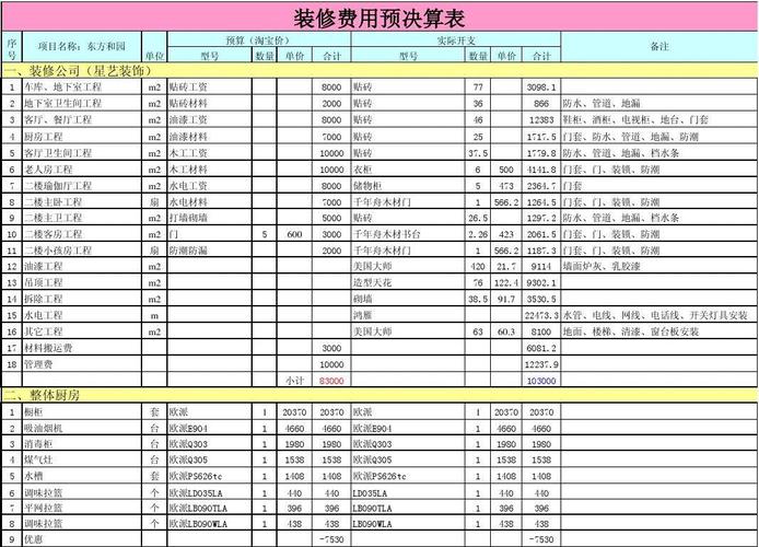 介绍化妆品店装修成本,费用明细与预算规划 介绍化妆品店装修成本,费用明细与预算规划 二手房