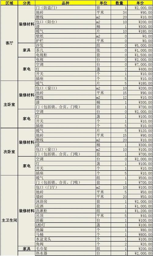 北京化妆品店装修预算清单分析,打造时尚购物空间的艺术与智慧 装修知识 北京化妆品店装修预算清单分析,打造时尚购物空间的艺术与智慧 北京化妆品店装修预算清单分析,打造时尚购物空间的艺术与智慧 装修知识