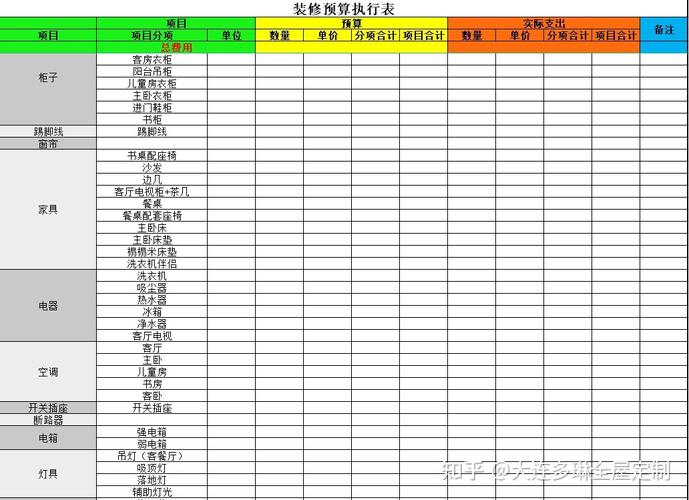 南郡一品装修价格表大全分析,品质生活从装修开始 买房须知 南郡一品装修价格表大全分析,品质生活从装修开始 南郡一品装修价格表大全分析,品质生活从装修开始 买房须知