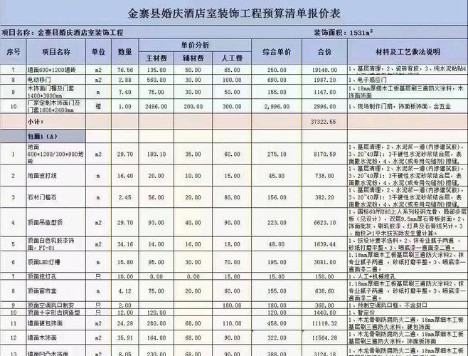 品味非凡，匠心独运,一品酒店装修预算分析 品味非凡，匠心独运,一品酒店装修预算分析 装修知识