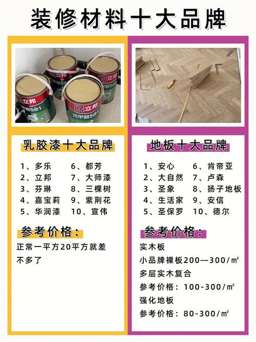 商住楼装修前十品牌大盘点,品质生活，从选对品牌开始 商住楼装修前十品牌大盘点,品质生活，从选对品牌开始 家居设计