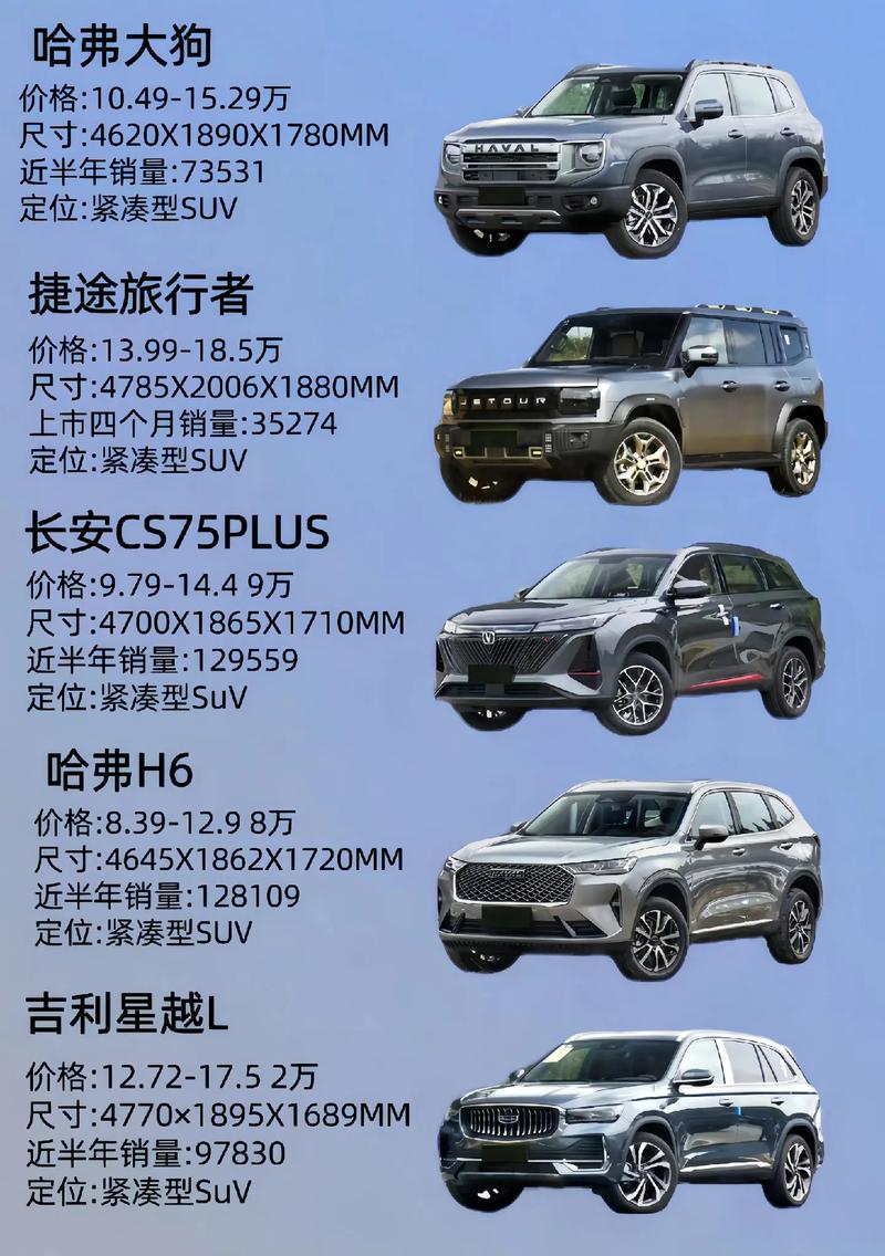 万以内装修，选对车型至关重要_为您推荐几款性价比较高的车型 万以内装修，选对车型至关重要_为您推荐几款性价比较高的车型 家居装饰