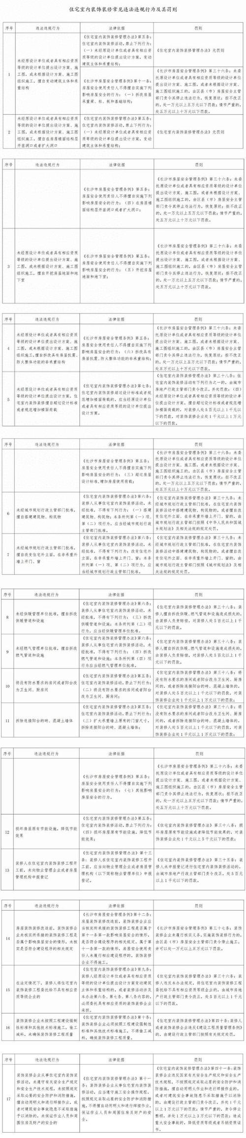严打虚报工程装修款违法行为,维护建筑行业公平正义_聚焦执法部门职责与行动 家居装饰 严打虚报工程装修款违法行为,维护建筑行业公平正义_聚焦执法部门职责与行动 严打虚报工程装修款违法行为,维护建筑行业公平正义_聚焦执法部门职责与行动 家居装饰