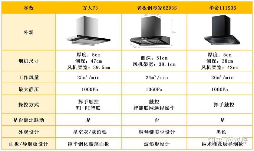 中等装修家庭必备,三款高品质抽油烟机推荐 家居装饰 中等装修家庭必备,三款高品质抽油烟机推荐 中等装修家庭必备,三款高品质抽油烟机推荐 家居装饰