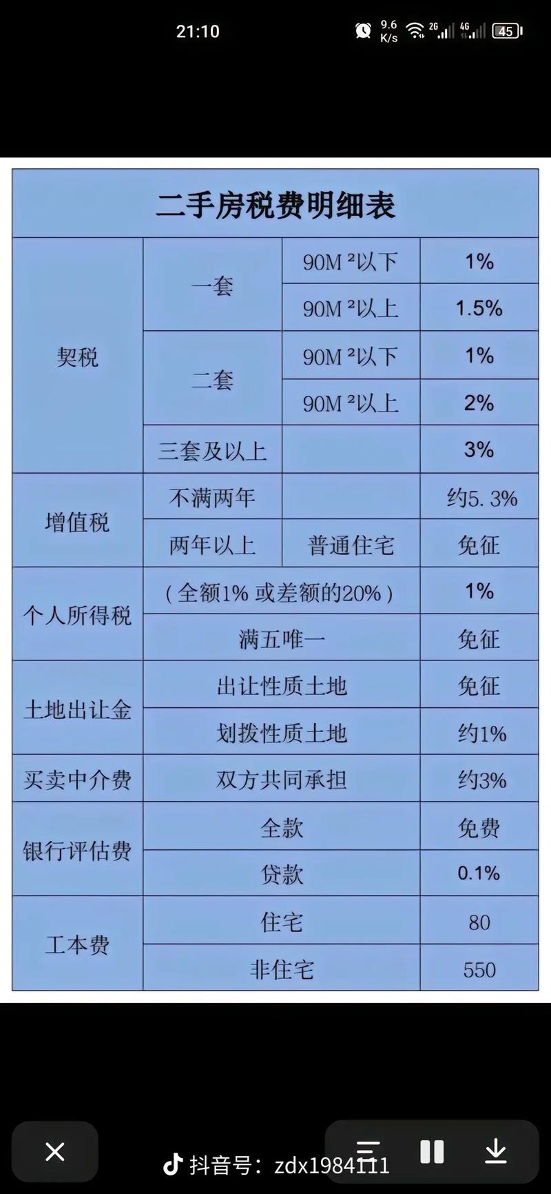 二手房交易中的装修款税费分析,合理避税，节省成本 二手房交易中的装修款税费分析,合理避税，节省成本 装修知识