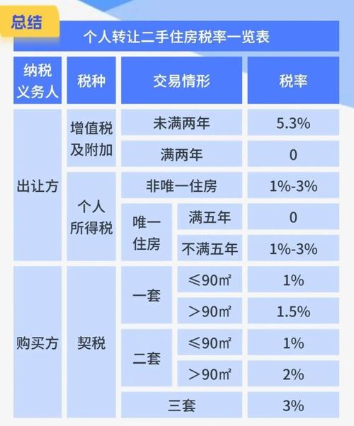 二手房装修款免缴个税,政策利好释放家居市场活力 二手房 二手房装修款免缴个税,政策利好释放家居市场活力 二手房装修款免缴个税,政策利好释放家居市场活力 二手房