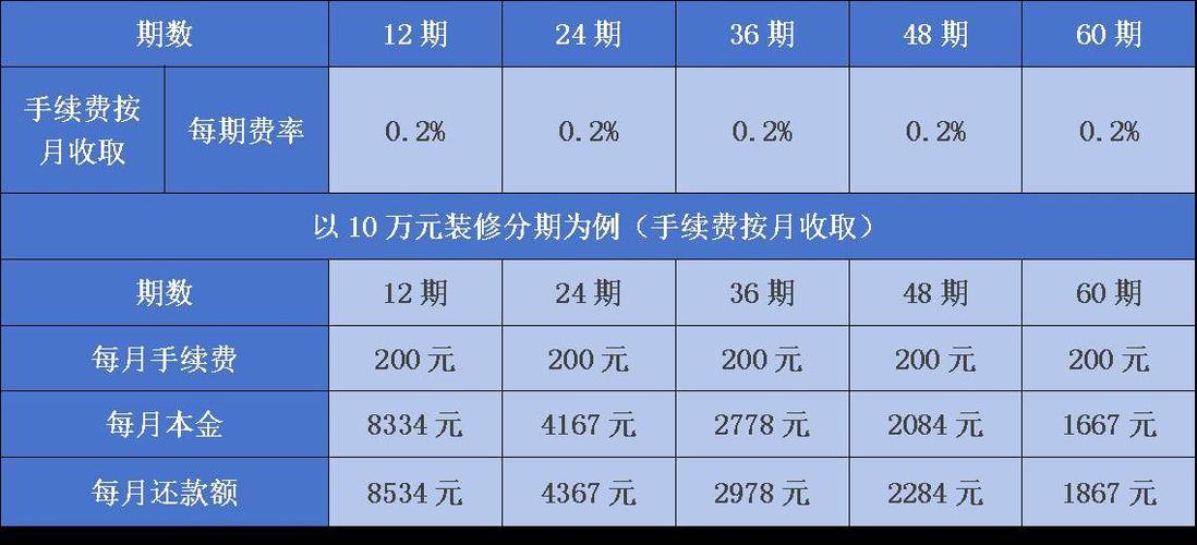 介绍建行装修款转账,如何选择合适的银行卡 介绍建行装修款转账,如何选择合适的银行卡 家居设计