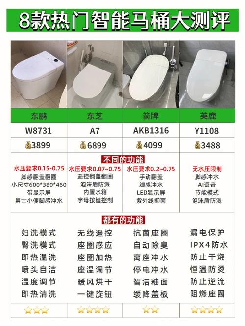 介绍性价比之王_马桶装修配套指南 二手房 介绍性价比之王_马桶装修配套指南 介绍性价比之王_马桶装修配套指南 二手房
