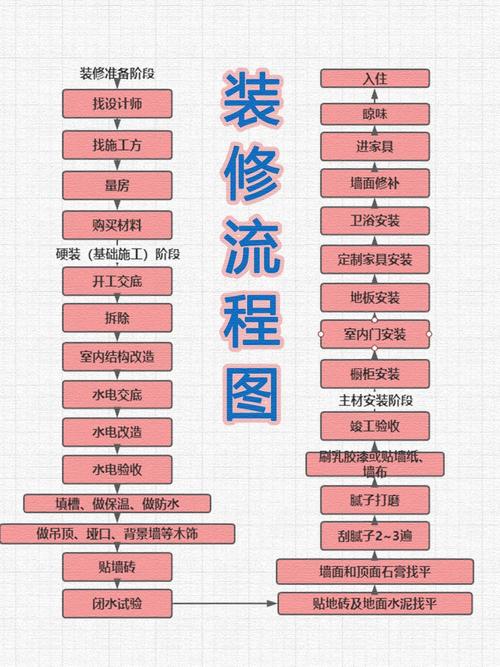 介绍房地产装修返款流程及费用,确保业主权益的关键步骤 家居设计 介绍房地产装修返款流程及费用,确保业主权益的关键步骤 介绍房地产装修返款流程及费用,确保业主权益的关键步骤 家居设计