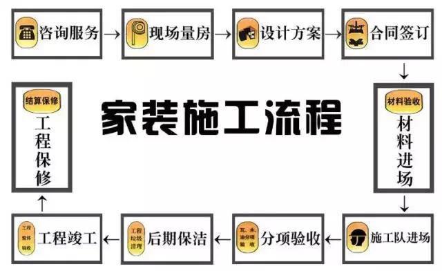 介绍整家装修打款流程,精准把控，保障装修质量 介绍整家装修打款流程,精准把控，保障装修质量 家居设计