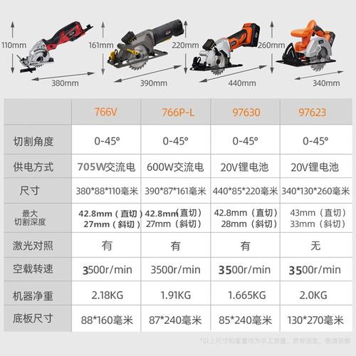 介绍装修木工手提切割机选购指南,哪款更胜一筹 介绍装修木工手提切割机选购指南,哪款更胜一筹 家居设计