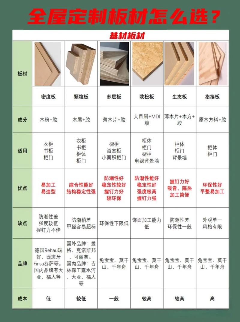 介绍装修板材选购攻略,如何选择优质板材,打造健康家居环境 买房须知 介绍装修板材选购攻略,如何选择优质板材,打造健康家居环境 介绍装修板材选购攻略,如何选择优质板材,打造健康家居环境 买房须知