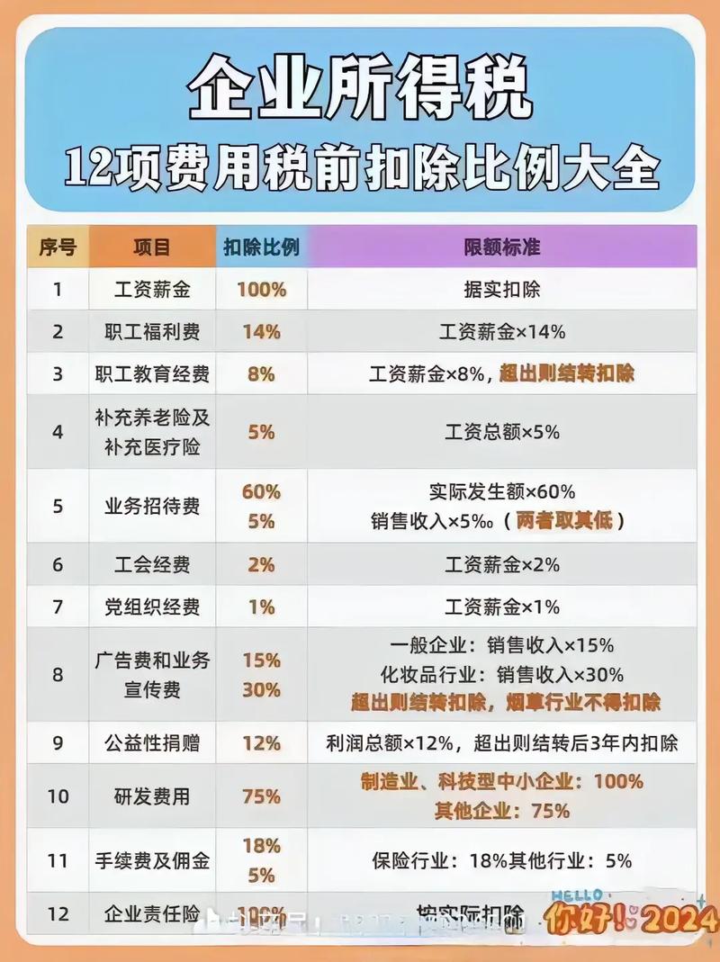 介绍装修款税收,了解装修款所需缴纳的税费,合理规划财务 家居装饰 介绍装修款税收,了解装修款所需缴纳的税费,合理规划财务 介绍装修款税收,了解装修款所需缴纳的税费,合理规划财务 家居装饰