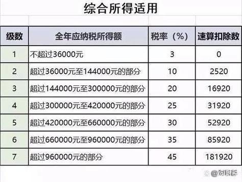 介绍装修税金,一般工程款中的“隐形成本” 介绍装修税金,一般工程款中的“隐形成本” 二手房