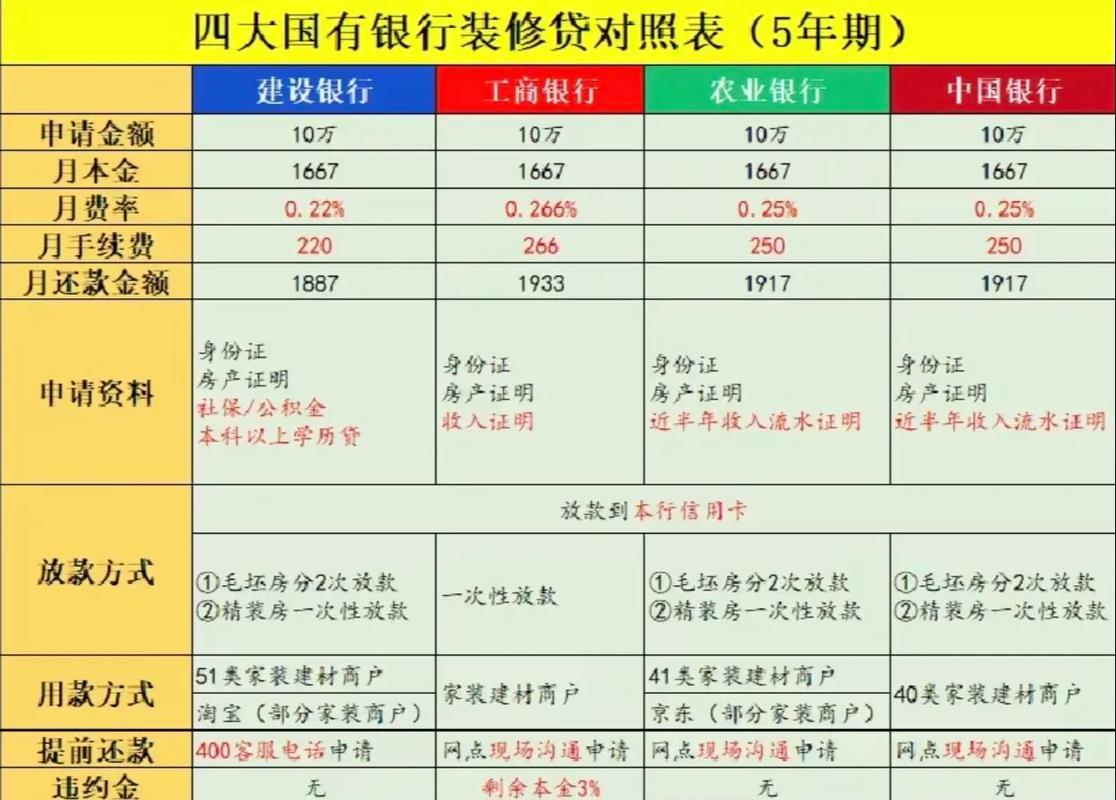 介绍银行贷装修款手续费,真相与攻略 介绍银行贷装修款手续费,真相与攻略 买房须知