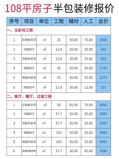 八十五平米楼房装修款合理计算与分配指南 家居装饰 八十五平米楼房装修款合理计算与分配指南 八十五平米楼房装修款合理计算与分配指南 家居装饰