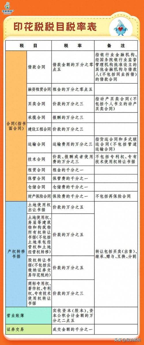 公司装修款印花税的缴纳问题分析 公司装修款印花税的缴纳问题分析 家居装饰