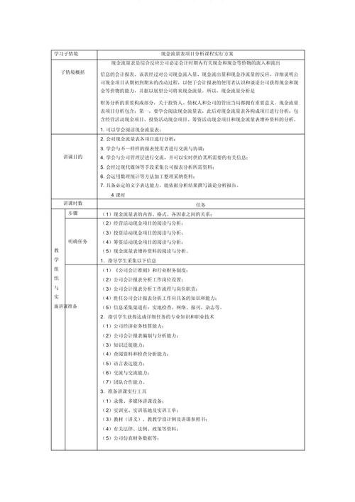 分析应付外公司装修款对现金流量的影响与应对步骤 二手房 分析应付外公司装修款对现金流量的影响与应对步骤 分析应付外公司装修款对现金流量的影响与应对步骤 二手房