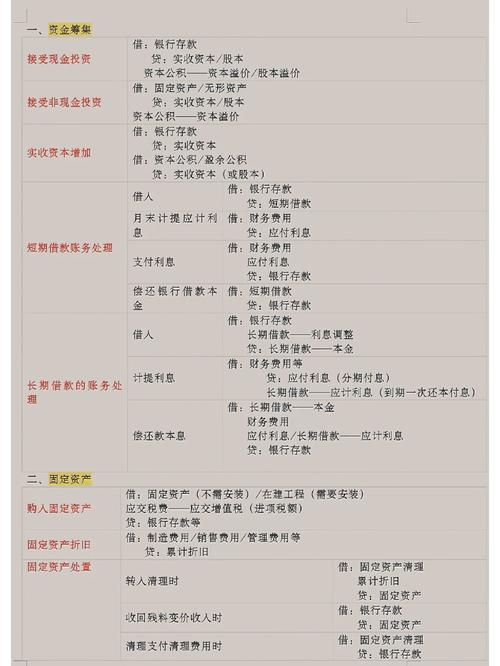 分阶段支付装修款_财务分录的巧妙运用 家居装饰 分阶段支付装修款_财务分录的巧妙运用 分阶段支付装修款_财务分录的巧妙运用 家居装饰