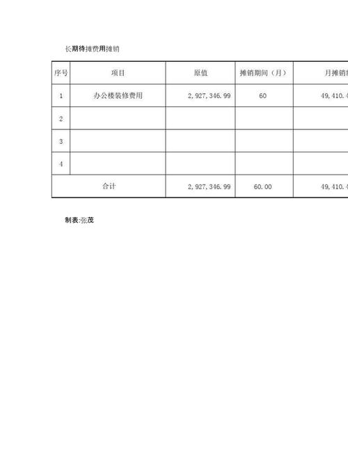 办公室装修款摊销,会计科目分析与实操应用 办公室装修款摊销,会计科目分析与实操应用 装修知识