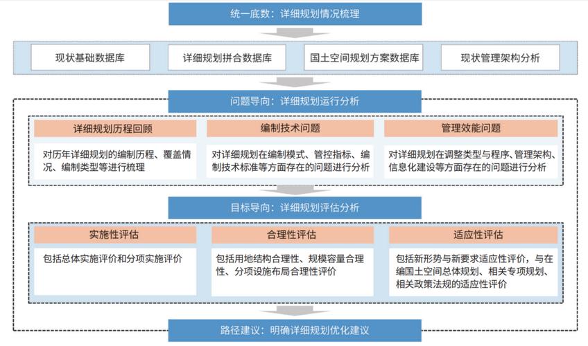 办公楼装修款现金流,合理规划与优化路径讨论 办公楼装修款现金流,合理规划与优化路径讨论 买房须知