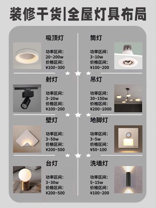 匠心独运,照亮美好生活_装修房子选灯指南 买房须知 匠心独运,照亮美好生活_装修房子选灯指南 匠心独运,照亮美好生活_装修房子选灯指南 买房须知