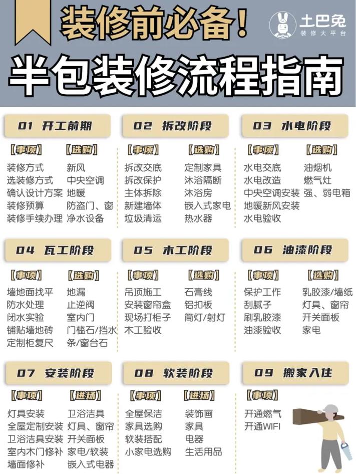 半包装修款支付步骤,合理规划,安心装修 买房须知 半包装修款支付步骤,合理规划,安心装修 半包装修款支付步骤,合理规划,安心装修 买房须知