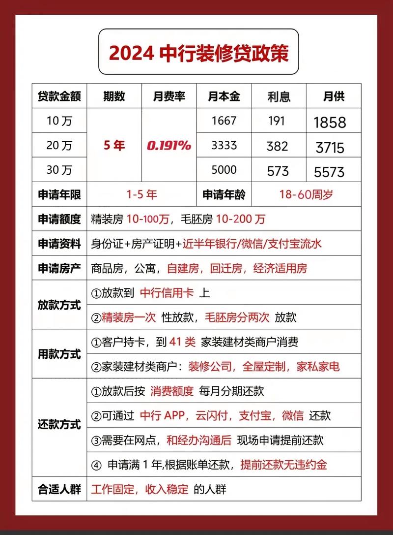 南京装修贷款利率新政策,助力家居装修，释放消费潜力 南京装修贷款利率新政策,助力家居装修，释放消费潜力 二手房
