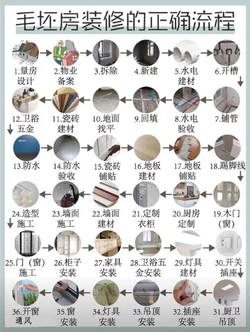 合理沟通,温情催款_如何优雅地向业主催装修款 家居设计 合理沟通,温情催款_如何优雅地向业主催装修款 合理沟通,温情催款_如何优雅地向业主催装修款 家居设计