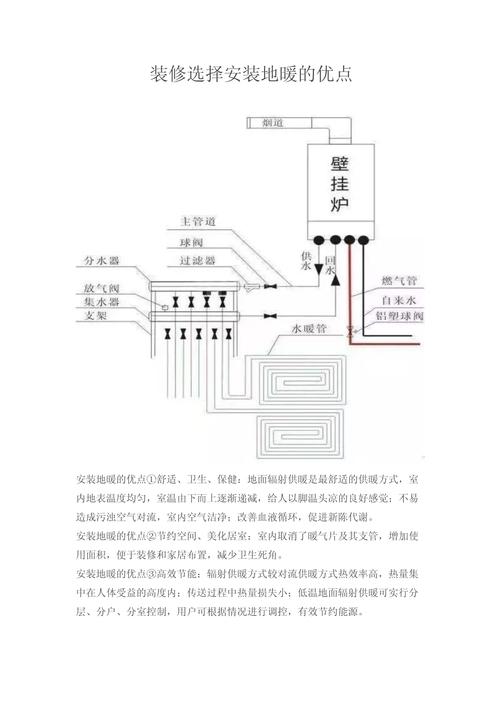 地暖装修,实惠又好用的选择指南 买房须知 地暖装修,实惠又好用的选择指南 地暖装修,实惠又好用的选择指南 买房须知