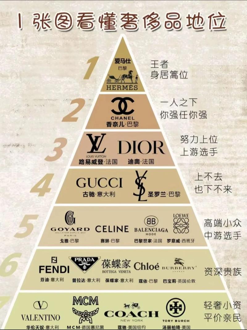 奢华尽显，装修行业奢侈品排行榜揭晓！ 奢华尽显，装修行业奢侈品排行榜揭晓！ 二手房