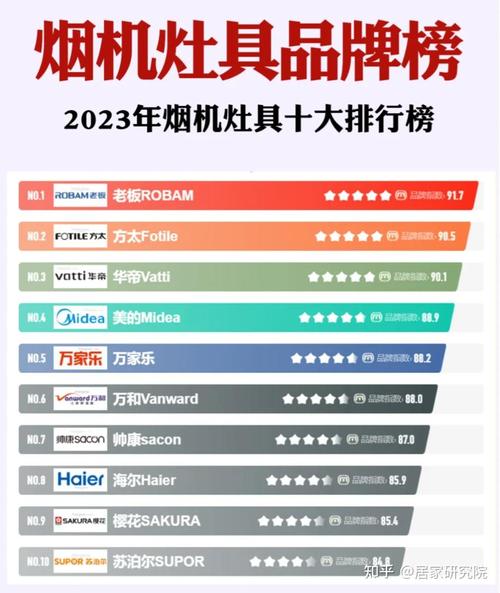 家居装修之选_介绍高性价比油烟机排行 家居装饰 家居装修之选_介绍高性价比油烟机排行 家居装修之选_介绍高性价比油烟机排行 家居装饰