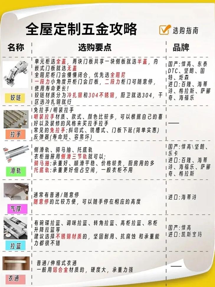 家庭装修五金选购指南,品质与适用并重的选择之路 家居装饰 家庭装修五金选购指南,品质与适用并重的选择之路 家庭装修五金选购指南,品质与适用并重的选择之路 家居装饰