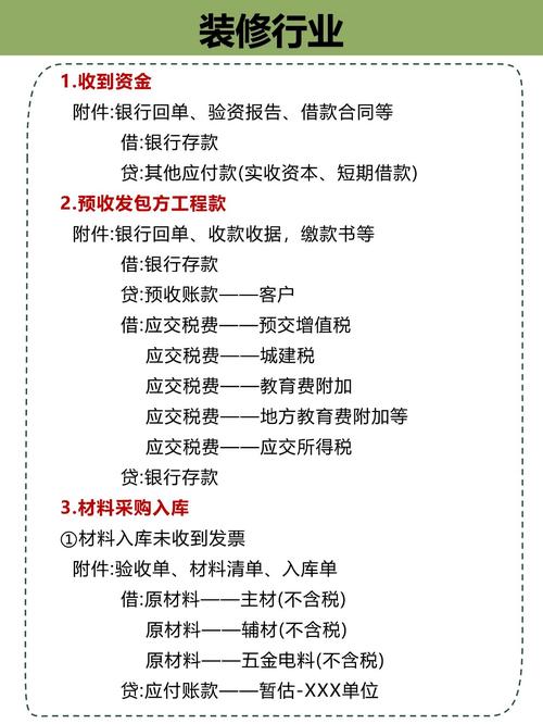 宿舍装修工程款会计分录分析与应用 宿舍装修工程款会计分录分析与应用 买房须知